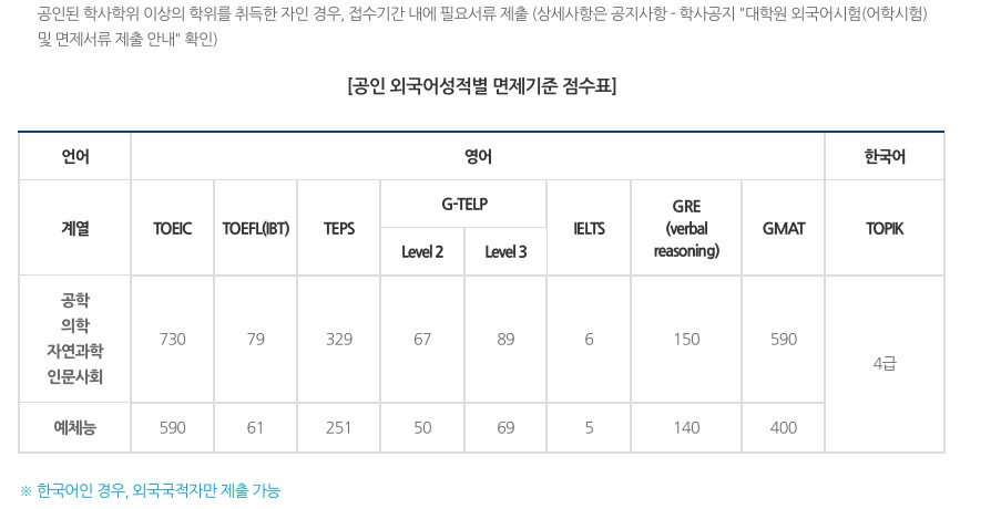 외국어시험_3