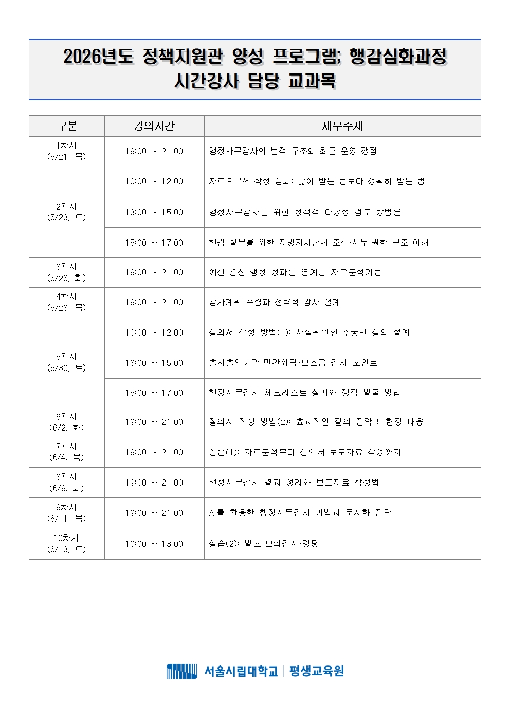 붙임2. 정책지원관 양성 프로그램 강좌 커리큘럼