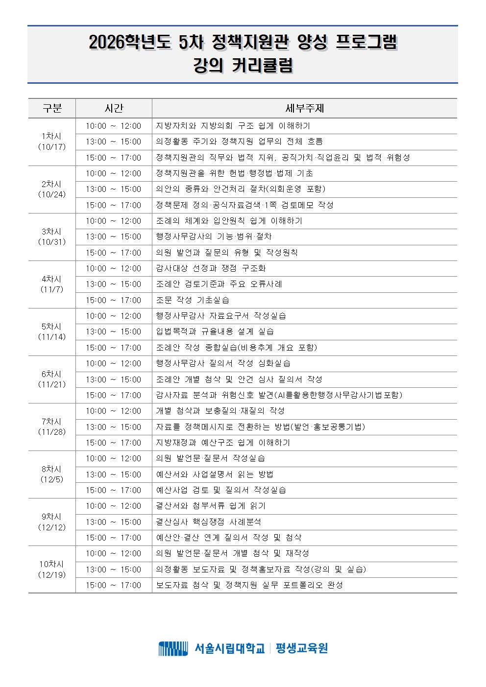 붙임2. 정책지원관 양성 프로그램 강좌 커리큘럼