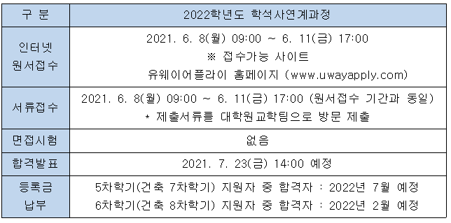 2022학년도 일반대학원 학석사연계과정 모집일정.PNG