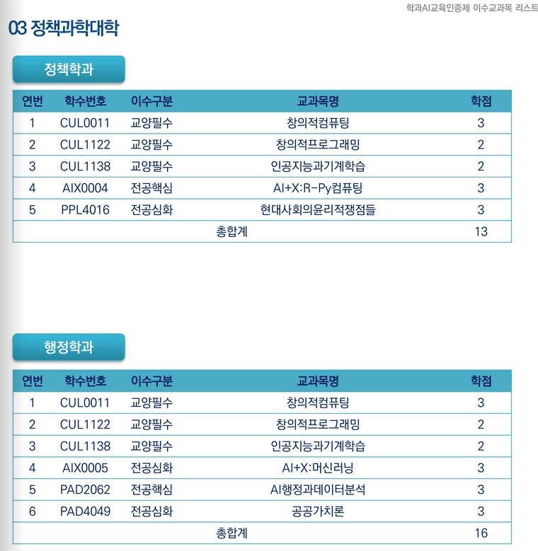 학과AI교육인증제 이수교과목 리스트