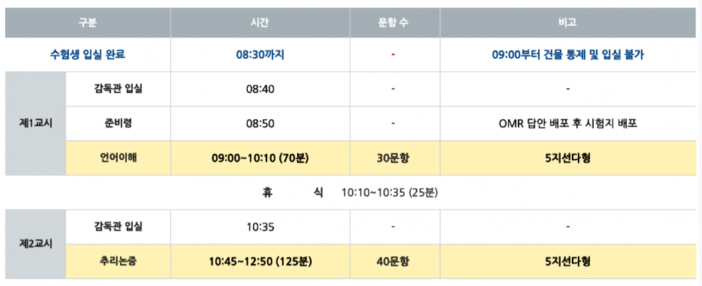 (2) 입반시험 시험시간