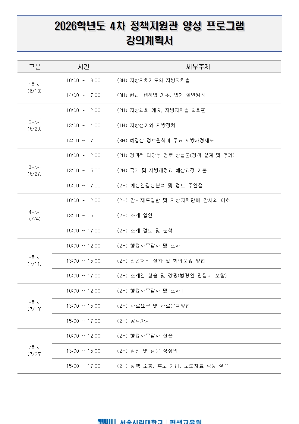 붙임2. 4차 정책지원관 양성 프로그램 커리큘럼