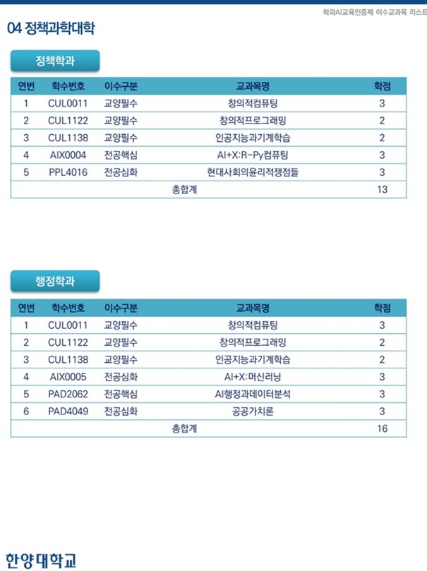정책대 학과 AI인증교육 교과목