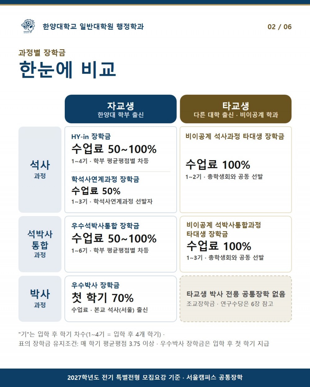 행정학과 대학원 장학금 안내2